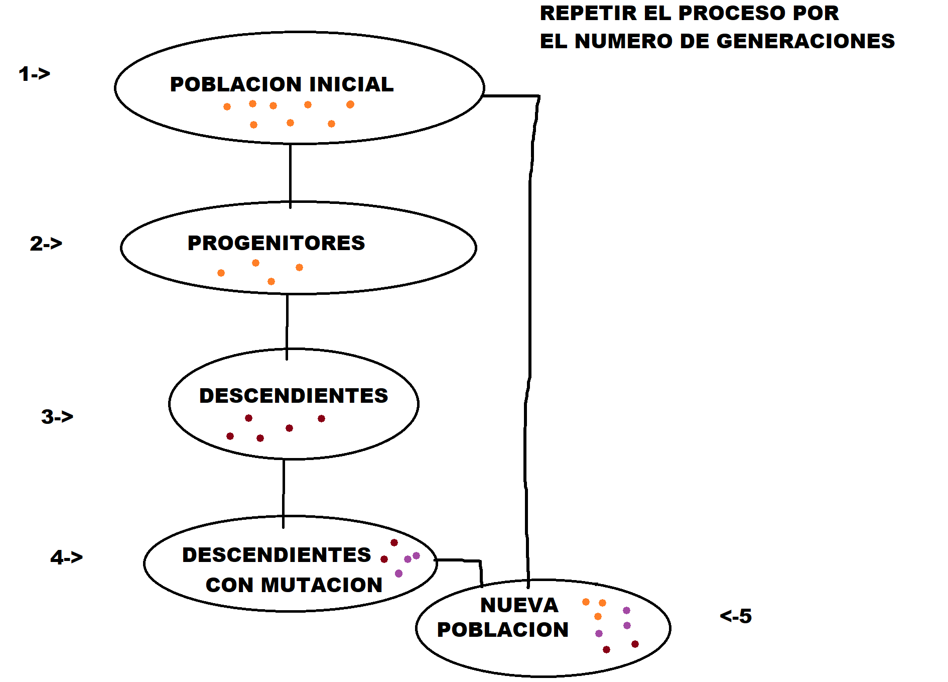 Manual de Algoritmo Genético