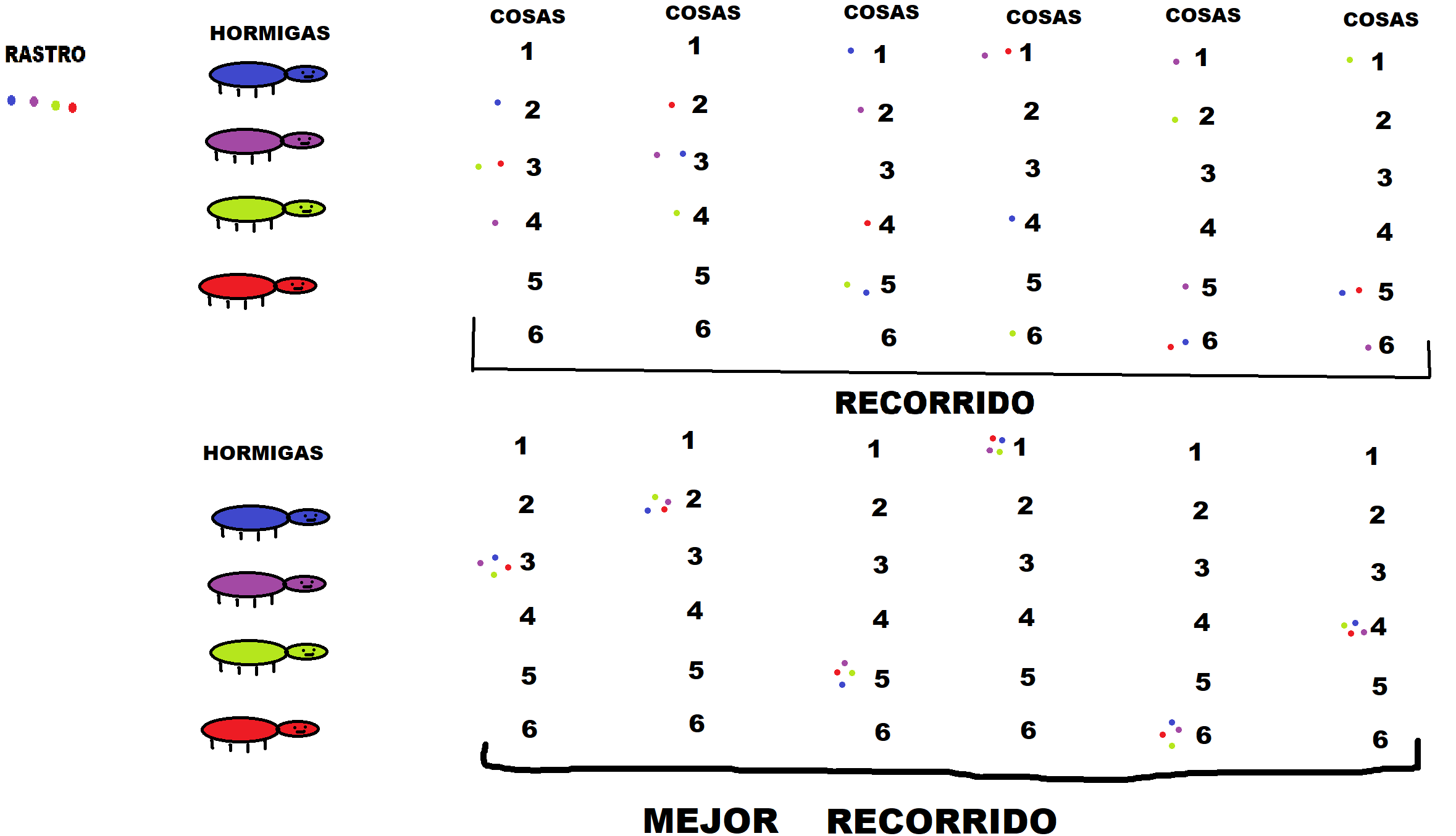 Manual de Colonia de Hormigas