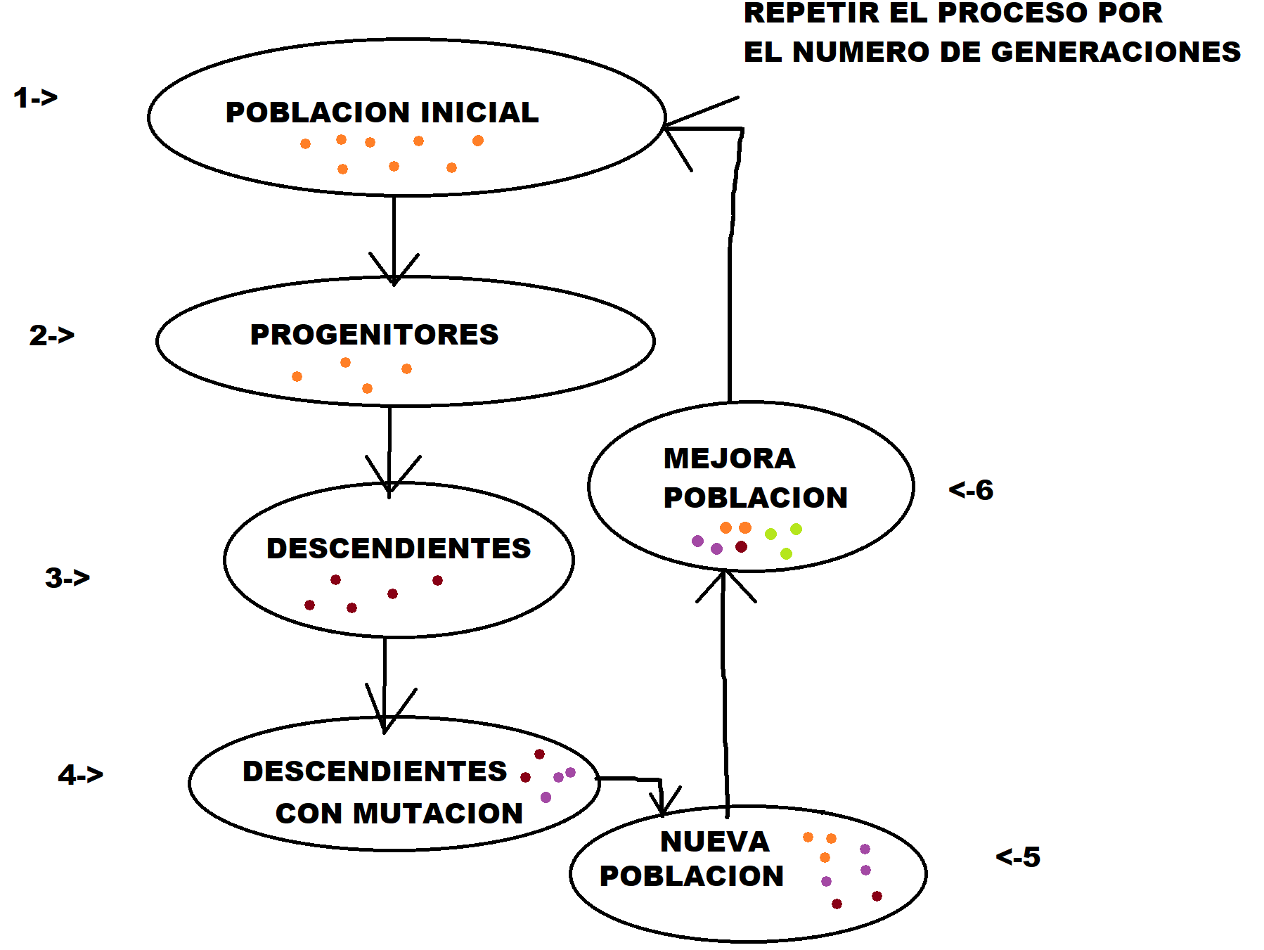 Manual de Algoritmo Memético