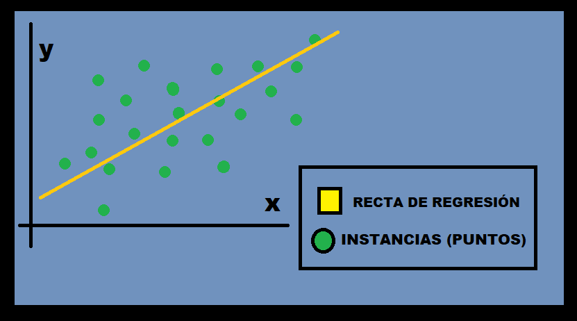 Manual de Recta de Regresión