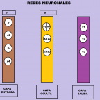 Manual Redes Neuronales