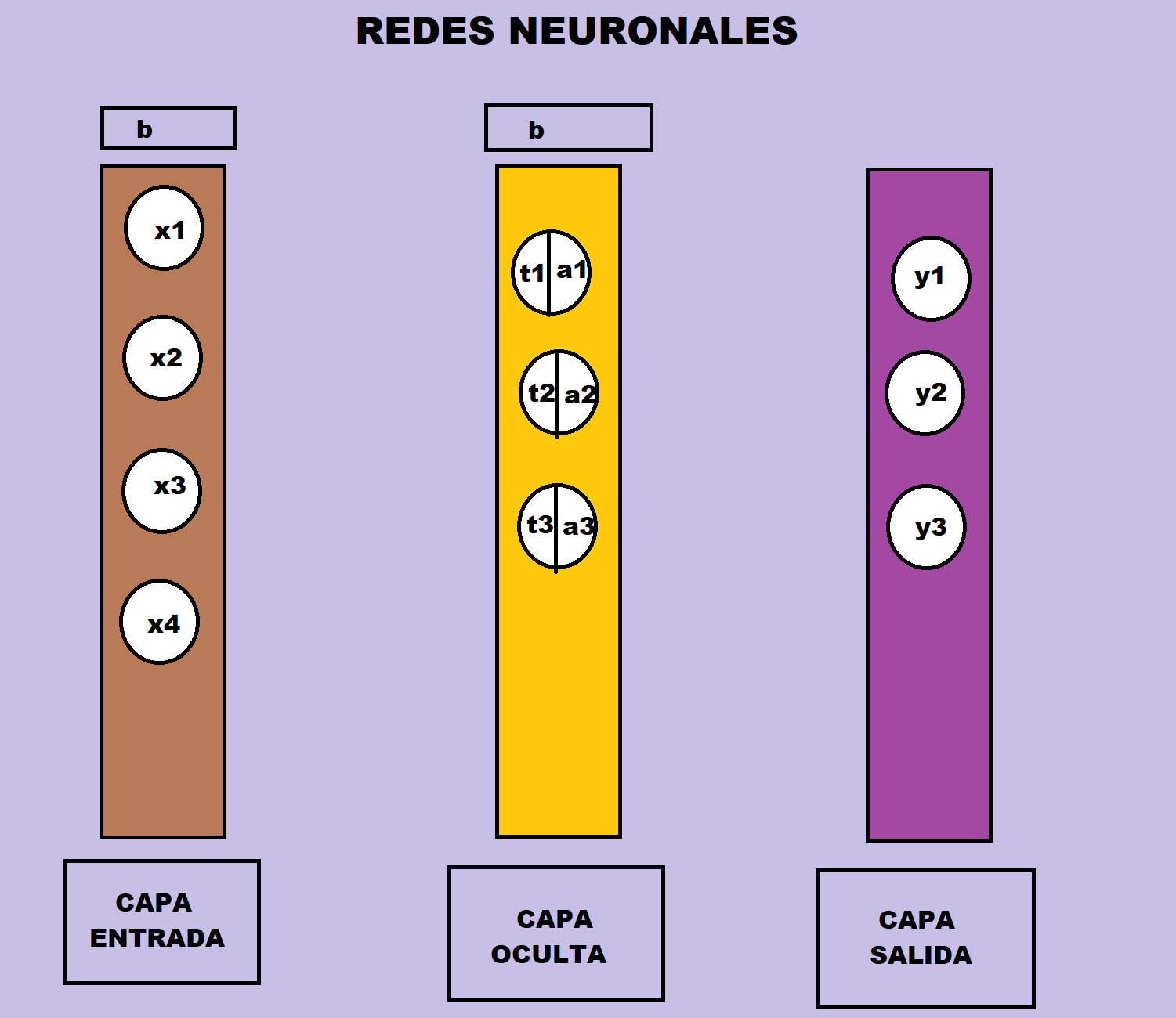 Manual Redes Neuronales