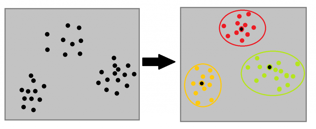 Clustering