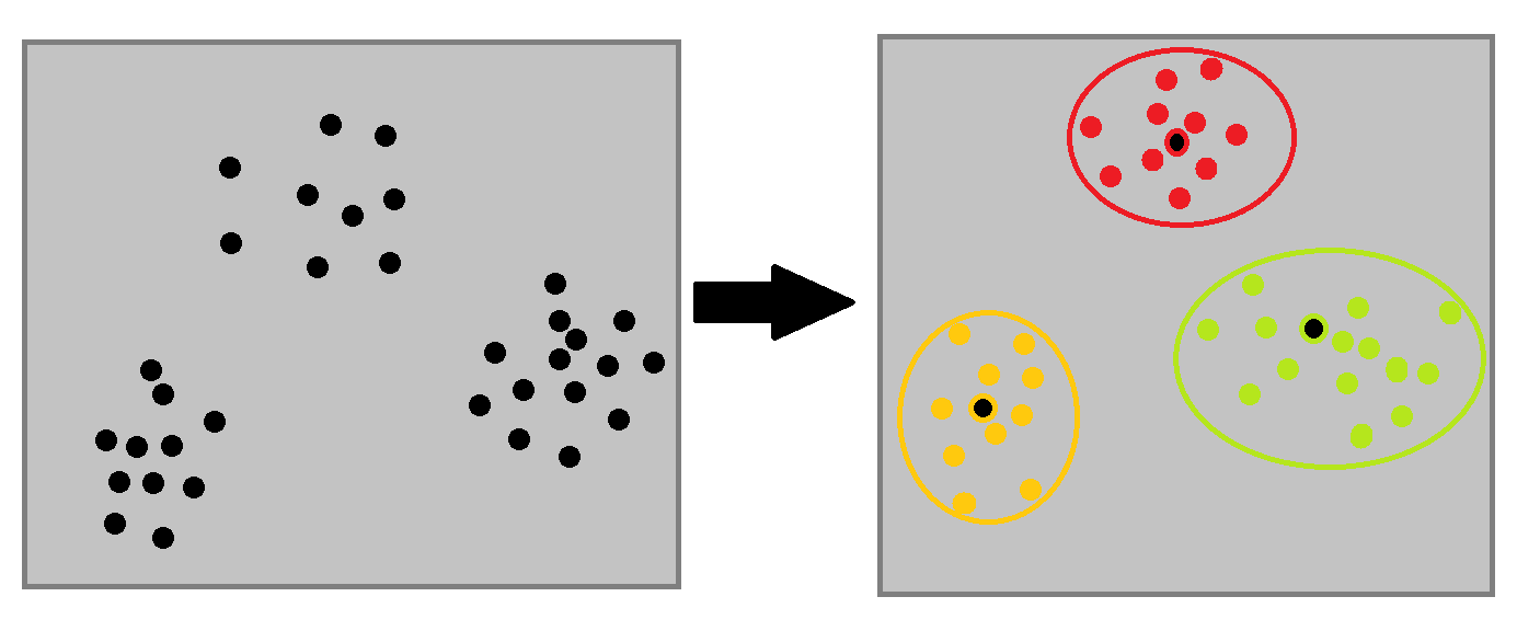 Manual de Clustering